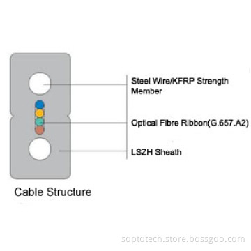 Gjxfdh/Gjxdh Fiber Ribbon Drop Cable with Strength Member (GJXFDH/GJXDH)